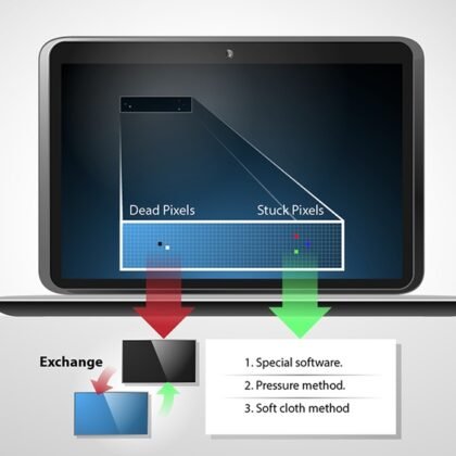 How to Fix Dead Pixels on an Oled Vs. Lcd Laptop Screen: Software Tools