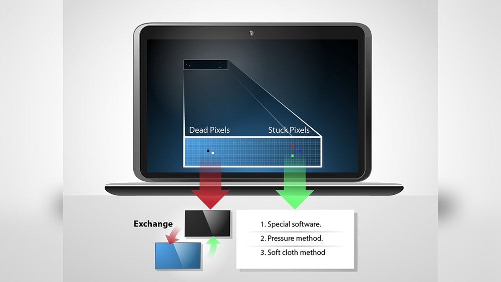 How to Fix Dead Pixels on an Oled Vs. Lcd Laptop Screen: Software Tools