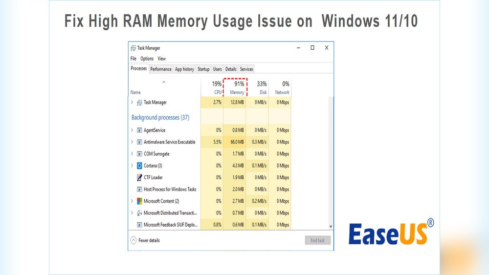 How to Fix High Ram Usage on an 8Gb Laptop: Optimisation Vs. Virtual Memory Explained 1 How to Fix High Ram Usage on an 8Gb Laptop: Optimisation Vs. Virtual Memory