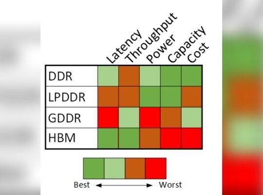Modular Ram Vs Soldered Lpddr: The Hidden Cost of Performance