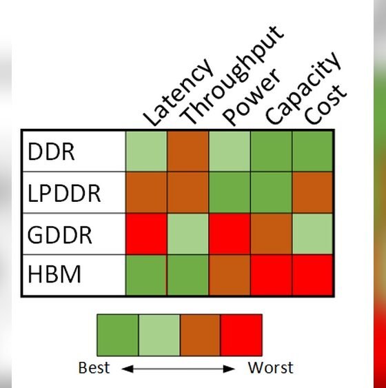Modular Ram Vs Soldered Lpddr: The Hidden Cost of Performance