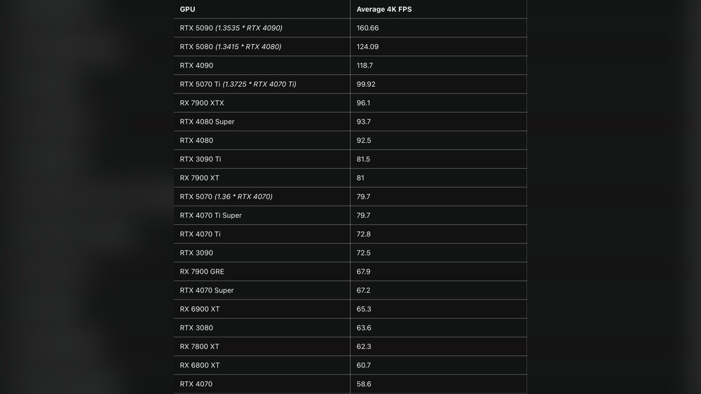 Nvidia Rtx 50-Series Mobile Vs Rtx 40-Series: Is the Jump Worth It?